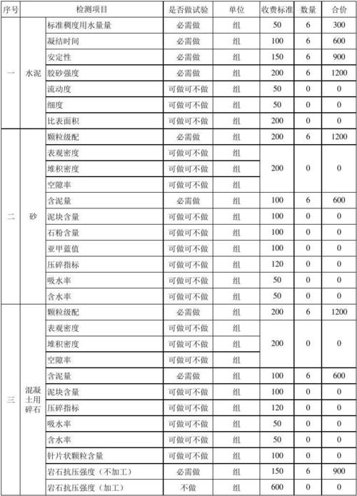 广州珠海食品检测服务收费