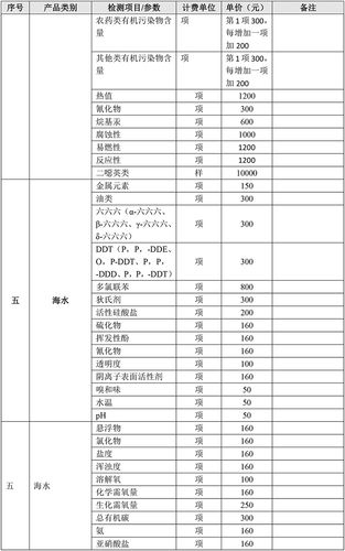 江门惠州食品检测回收价